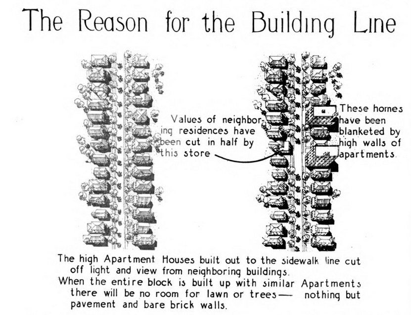 the reason for the building line