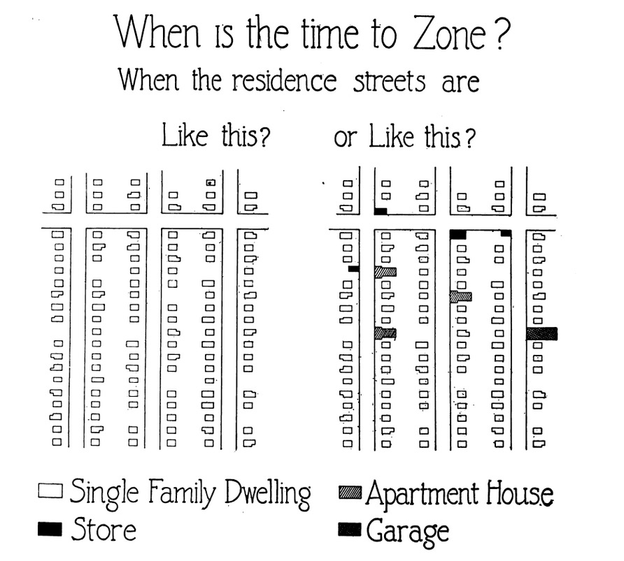 When is it time to zone?